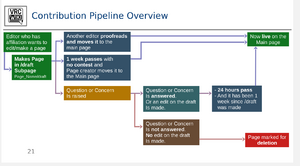 Contrib-Pipeline.png