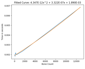 Unity Benchmark Skinned Mesh Renderer Bones Graph.png